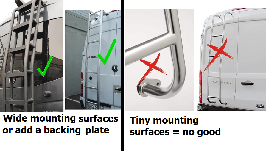 Lolo Racks Ladder mounted bike rack kit. The ladder shape doesn't matter but the mounting to the sheet metal door is important. The cheap amazon ladders with the single screw mounting or tiny top tabs is not recommended.