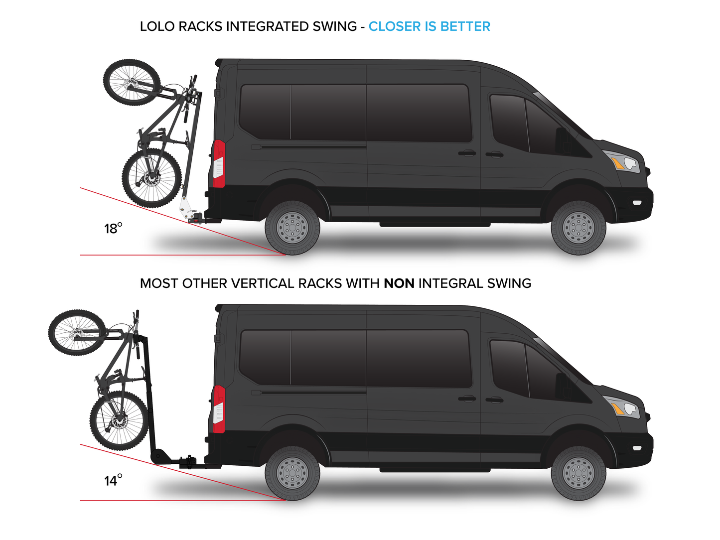 Best swing out bike rack for van life