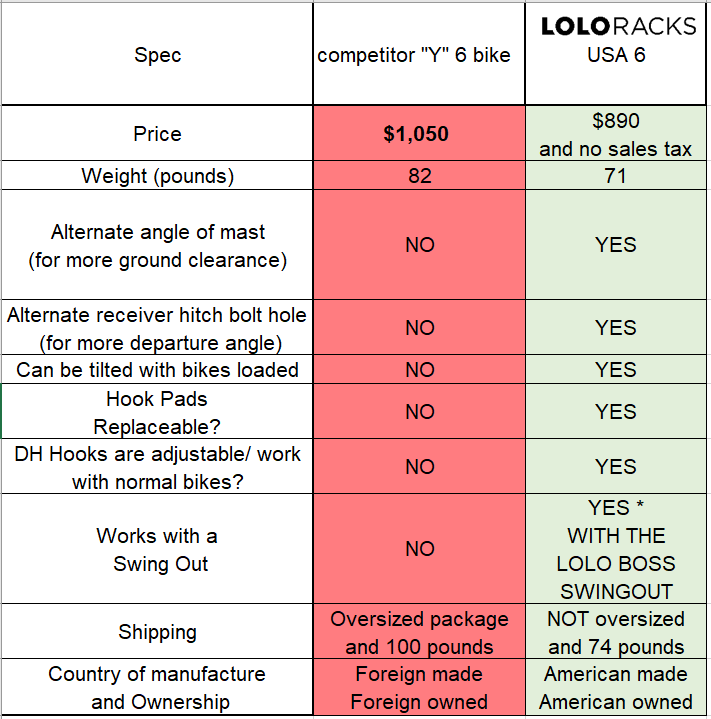 Lolo versus the big box store plastic rack