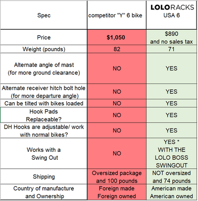 Lolo versus the big box store plastic rack