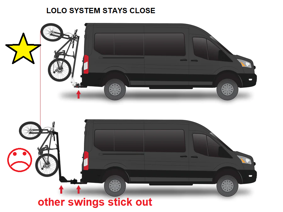 Boss Swingout and 6 bike rack System