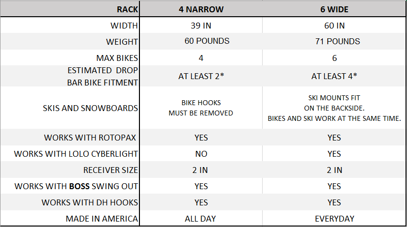 Lolo Racks 4 bike rack for 2" inch hitch (includes locking hitch bolt)